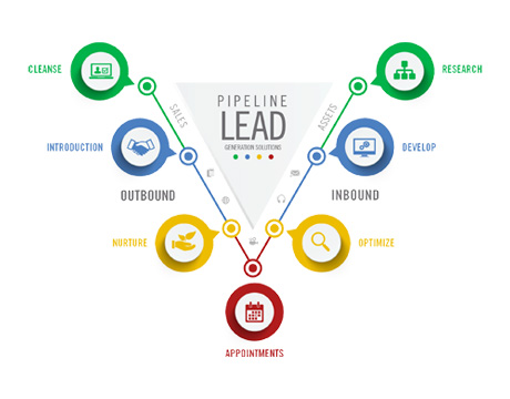 leads-convert